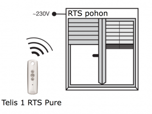 Telis 1 RTS PURE - eshop - www.OvladaniRolet.cz, www.OvladaniZaluzii.cz, www.OvladaniMarkyz.cz 