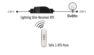 Lighting slim receiver RTS - eshop - www.OvladaniRolet.cz, www.OvladaniZaluzii.cz, www.OvladaniMarkyz.cz 