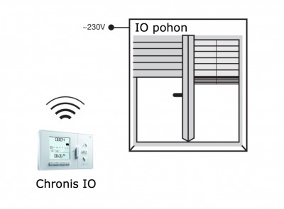 Chronis IO - eshop - www.OvladaniRolet.cz, www.OvladaniZaluzii.cz, www.OvladaniMarkyz.cz 