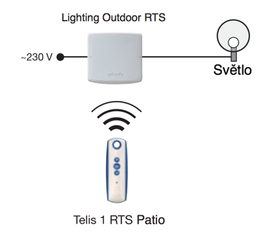 Lighting outdoor RTS - eshop - www.OvladaniRolet.cz, www.OvladaniZaluzii.cz, www.OvladaniMarkyz.cz 