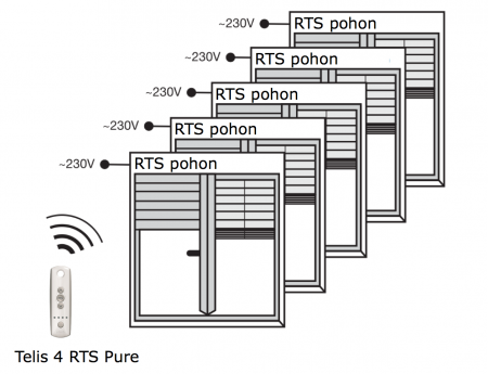 Telis 4 RTS PURE - SOMFY eshop - www.OvladaniRolet.cz, www.OvladaniZaluzii.cz, www.OvladaniMarkyz.cz 