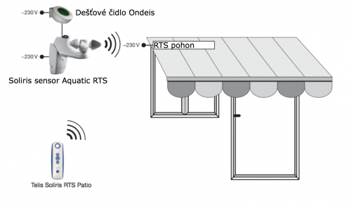 Soliris sensor Aquatic RTS - eshop - www.OvladaniRolet.cz, www.OvladaniZaluzii.cz, www.OvladaniMarkyz.cz 