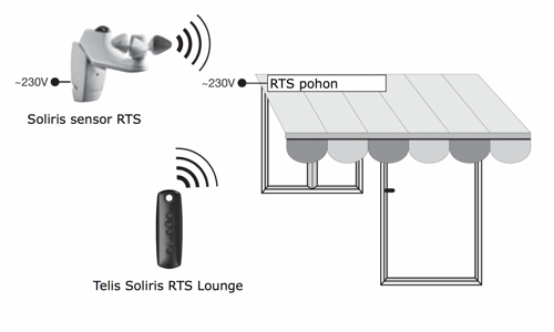 Telis Soliris RTS LOUNGE - SOMFY eshop - www.OvladaniRolet.cz, www.OvladaniZaluzii.cz, www.OvladaniMarkyz.cz 