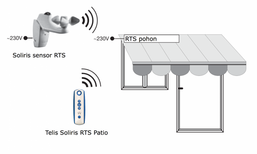 Telis Soliris RTS PATIO - SOMFY eshop - www.OvladaniRolet.cz, www.OvladaniZaluzii.cz, www.OvladaniMarkyz.cz 