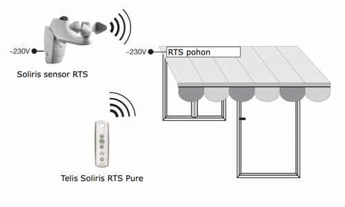 Telis Soliris RTS PURE - SOMFY eshop - www.OvladaniRolet.cz, www.OvladaniZaluzii.cz, www.OvladaniMarkyz.cz 