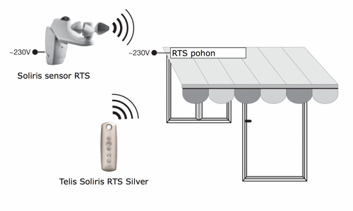 Telis Soliris RTS SILVER - SOMFY eshop - www.OvladaniRolet.cz, www.OvladaniZaluzii.cz, www.OvladaniMarkyz.cz 