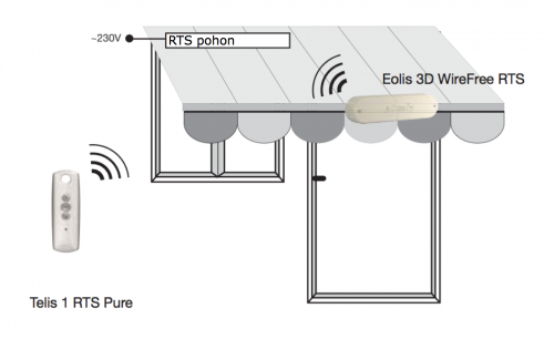 EOLIS 3D WireFree RTS - eshop - www.OvladaniRolet.cz, www.OvladaniZaluzii.cz, www.OvladaniMarkyz.cz 