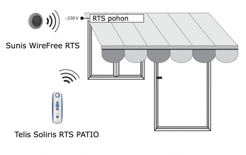 Sunis WireFree RTS - eshop - www.OvladaniRolet.cz, www.OvladaniZaluzii.cz, www.OvladaniMarkyz.cz 