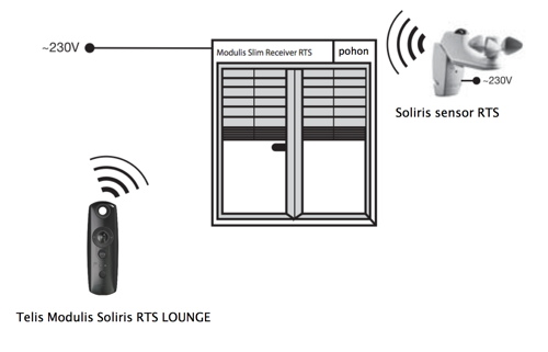 Telis Modulis Soliris RTS LOUNGE - eshop - www.OvladaniRolet.cz, www.OvladaniZaluzii.cz, www.OvladaniMarkyz.cz 