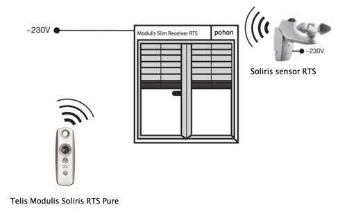 Telis Modulis Soliris RTS PURE - eshop - www.OvladaniRolet.cz, www.OvladaniZaluzii.cz, www.OvladaniMarkyz.cz 