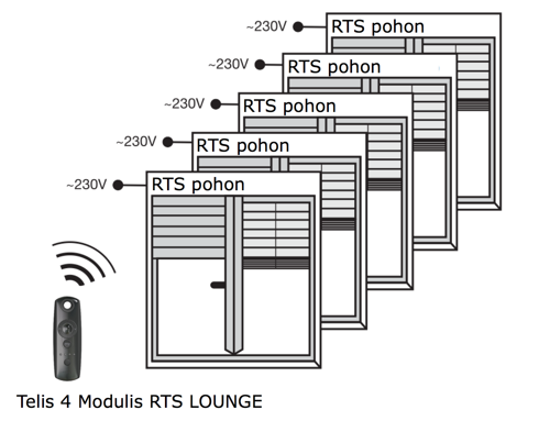 Telis 4 Modulis RTS LOUNGE - eshop - www.OvladaniRolet.cz, www.OvladaniZaluzii.cz, www.OvladaniMarkyz.cz 