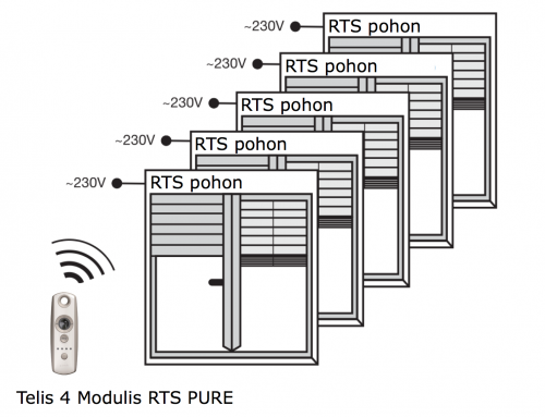 Telis 4 Modulis RTS PURE - eshop - www.OvladaniRolet.cz, www.OvladaniZaluzii.cz, www.OvladaniMarkyz.cz 