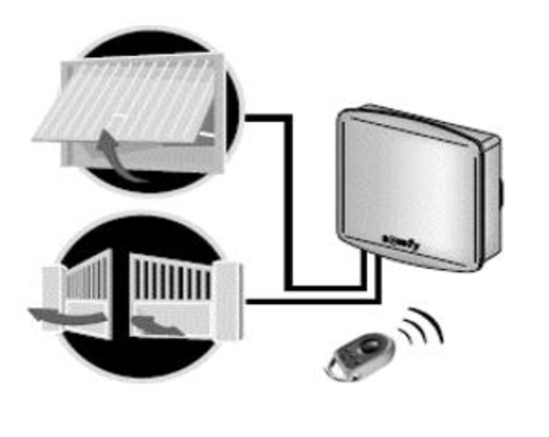 Standard receiver IO schéma - www.OvladaniRolet.cz, www.OvladaniZaluzii.cz, www.OvladaniMarkyz.cz Standard receiver IO schéma - www.OvladaniRolet.cz, www.OvladaniZaluzii.cz, www.OvladaniMarkyz.cz