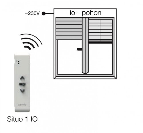 Situo 1 IO blokové schéma - eshop - www.OvladaniRolet.cz, www.OvladaniZaluzii.cz, www.OvladaniMarkyz.cz 