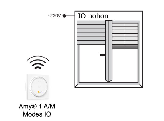 Amy 1 A/M Modes IO - blokové schéma - www.OvladaniRolet.cz, www.OvladaniZaluzii.cz, www.OvladaniMarkyz.cz 