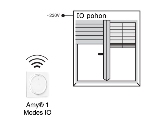 Amy 1 Modes IO - blokové schéma - www.OvladaniRolet.cz, www.OvladaniZaluzii.cz, www.OvladaniMarkyz.cz 