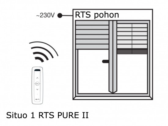 Situo 1 RTS PURE II - blokové schéma - www.OvladaniRolet.cz, www.OvladaniZaluzii.cz, www.OvladaniMarkyz.cz 