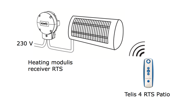 Heating modulis receiver RTS - eshop - www.OvladaniRolet.cz, www.OvladaniZaluzii.cz, www.OvladaniMarkyz.cz 