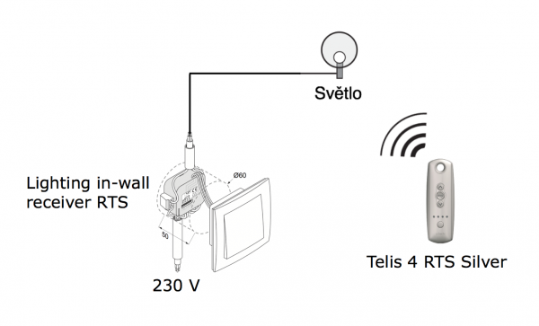 Lighting in-wall receiver RTS - eshop - www.OvladaniRolet.cz, www.OvladaniZaluzii.cz, www.OvladaniMarkyz.cz 