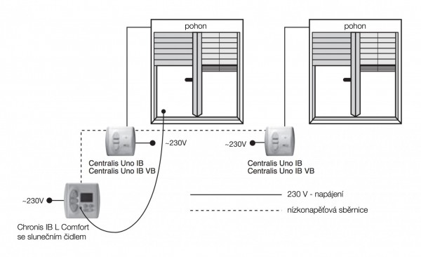 Centralis UNO IB - eshop - www.OvladaniRolet.cz, www.OvladaniZaluzii.cz, www.OvladaniMarkyz.cz 