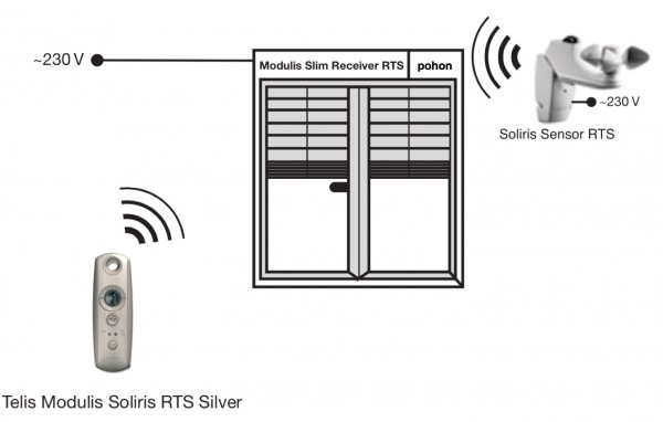 Modulis slim receiver plug RTS - eshop - www.OvladaniRolet.cz, www.OvladaniZaluzii.cz, www.OvladaniMarkyz.cz 