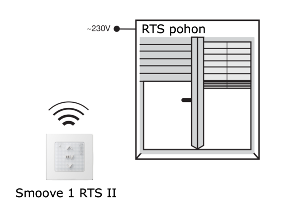 SMOOVE 1 RTS II - eshop - www.OvladaniRolet.cz, www.OvladaniZaluzii.cz, www.OvladaniMarkyz.cz 