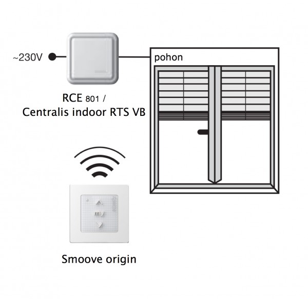 RCE 801 / Centralis indoor RTS VB - www.OvladaniRolet.cz, www.OvladaniZaluzii.cz, www.OvladaniMarkyz.cz 