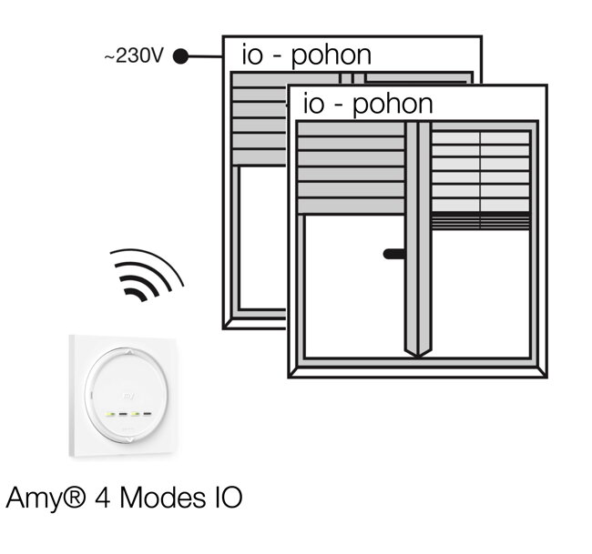 Amy® 4 Modes IO - blokové schéma - www.OvladaniRolet.cz, www.OvladaniZaluzii.cz, www.OvladaniMarkyz.cz 