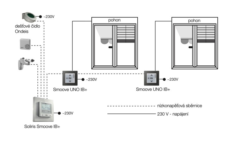 Soliris Smoove IB+  eshop - www.OvladaniRolet.cz, www.OvladaniZaluzii.cz, www.OvladaniMarkyz.cz 