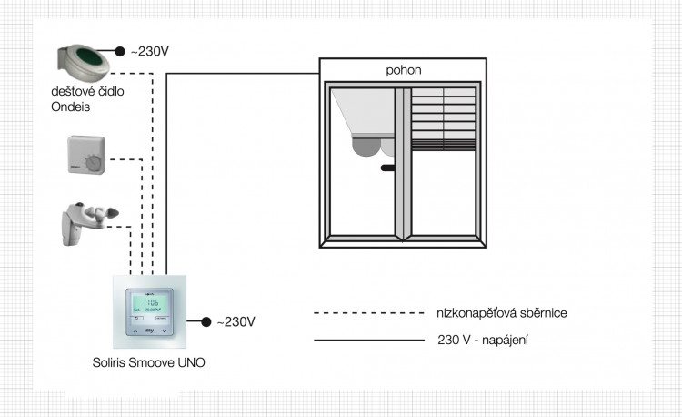 Soliris Smoove UNO - eshop - www.OvladaniRolet.cz, www.OvladaniZaluzii.cz, www.OvladaniMarkyz.cz 
