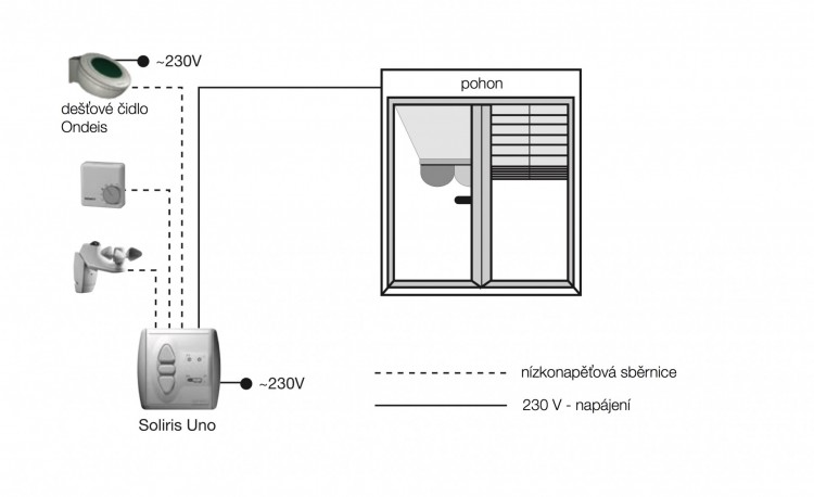 Soliris UNO - eshop - www.OvladaniRolet.cz, www.OvladaniZaluzii.cz, www.OvladaniMarkyz.cz 