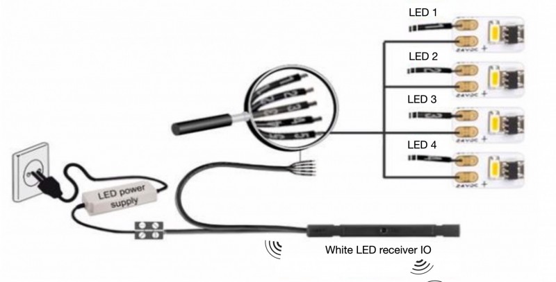 White LED receiver IO - funkční schéma - www.OvladaniRolet.cz, www.OvladaniZaluzii.cz, www.OvladaniMarkyz.cz 