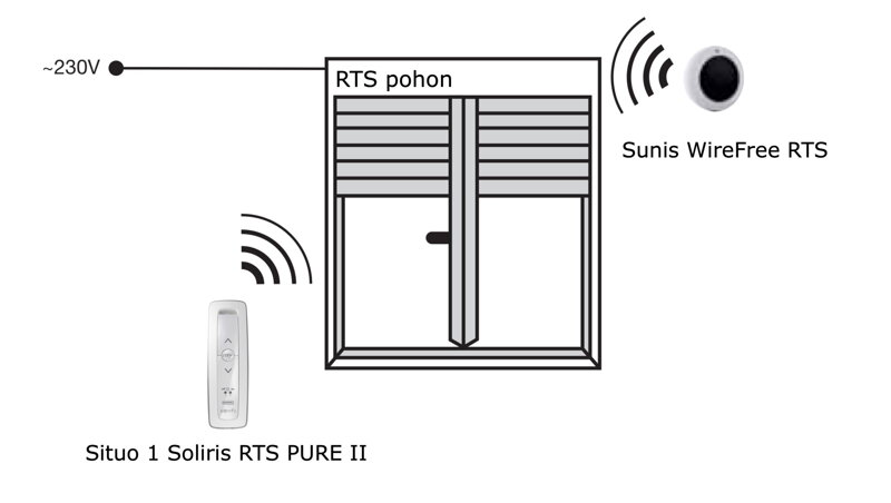 Situo 1 Soliris RTS PURE II - SOMFY eshop - www.OvladaniRolet.cz, www.OvladaniZaluzii.cz, www.OvladaniMarkyz.cz 