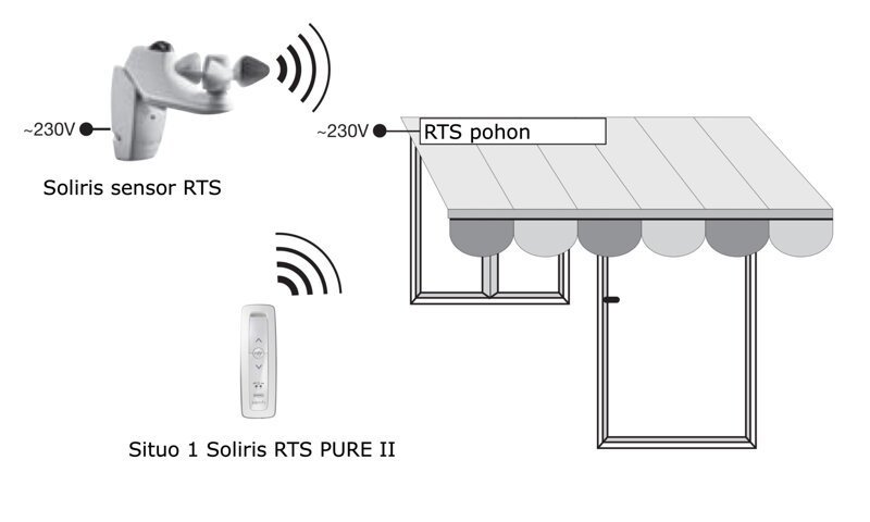 Situo 1 Soliris RTS PURE II - SOMFY eshop - www.OvladaniRolet.cz, www.OvladaniZaluzii.cz, www.OvladaniMarkyz.cz 