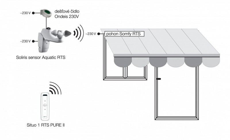 Dešťové čidlo Ondeis 230V blokové schéma - www.OvladaniRolet.cz, www.OvladaniZaluzii.cz, www.OvladaniMarkyz.cz 